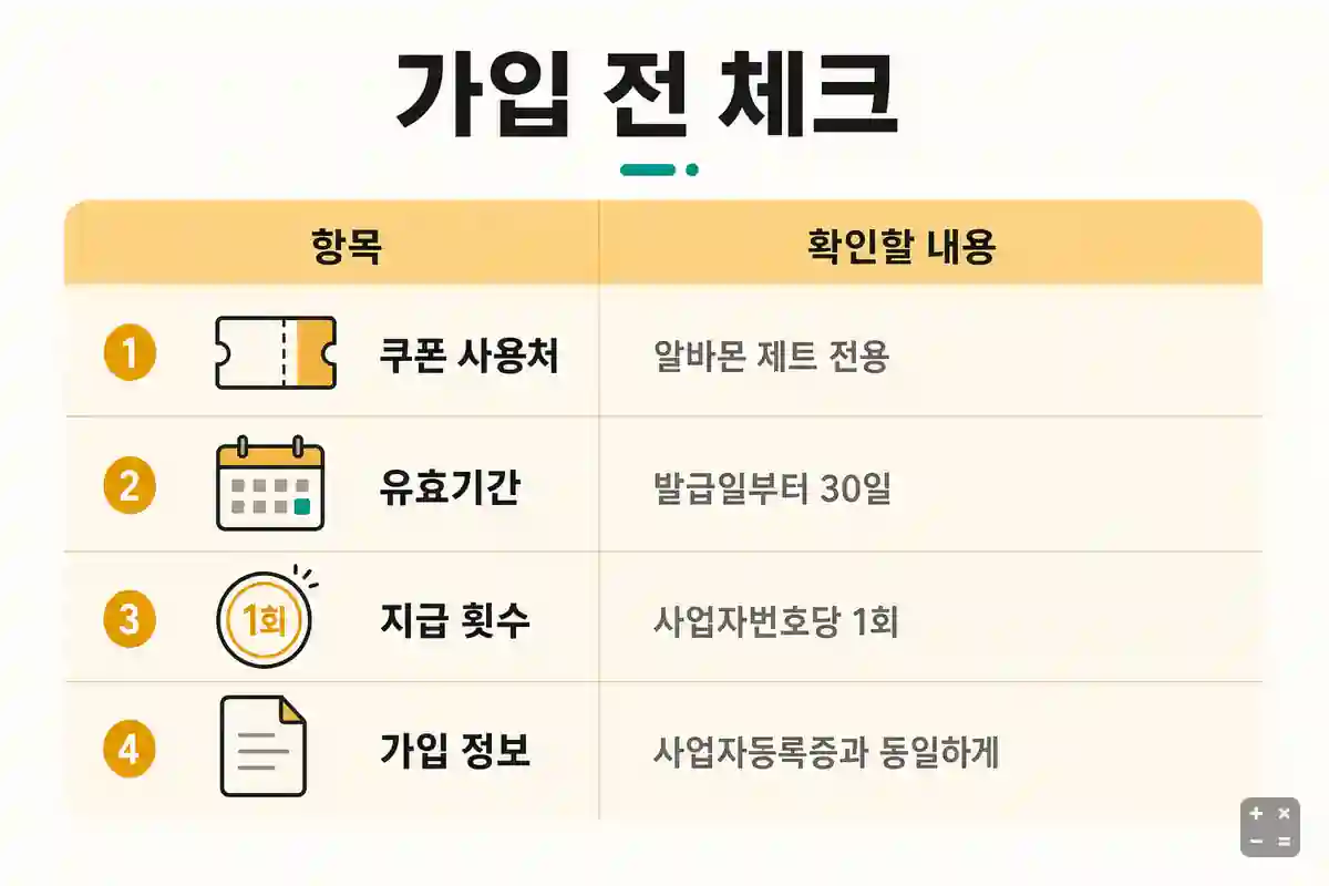 알바몬 가입 전 체크리스트 — 쿠폰 사용처·유효기간·지급 횟수·가입 정보