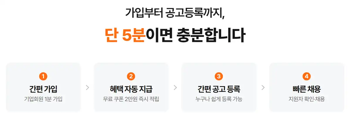 알바몬 기업회원 가입부터 공고 등록까지 4단계 공식 안내