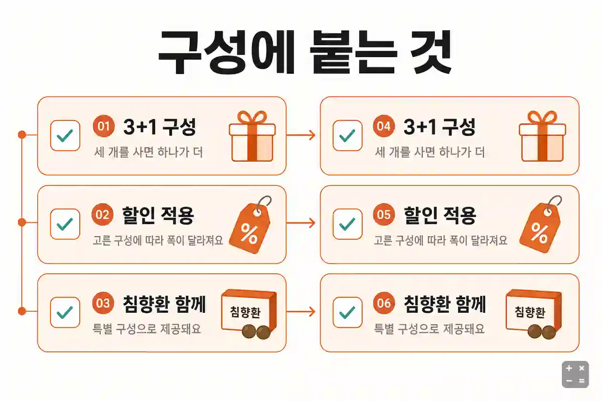백세청윤 구매 시 제공되는 구성
