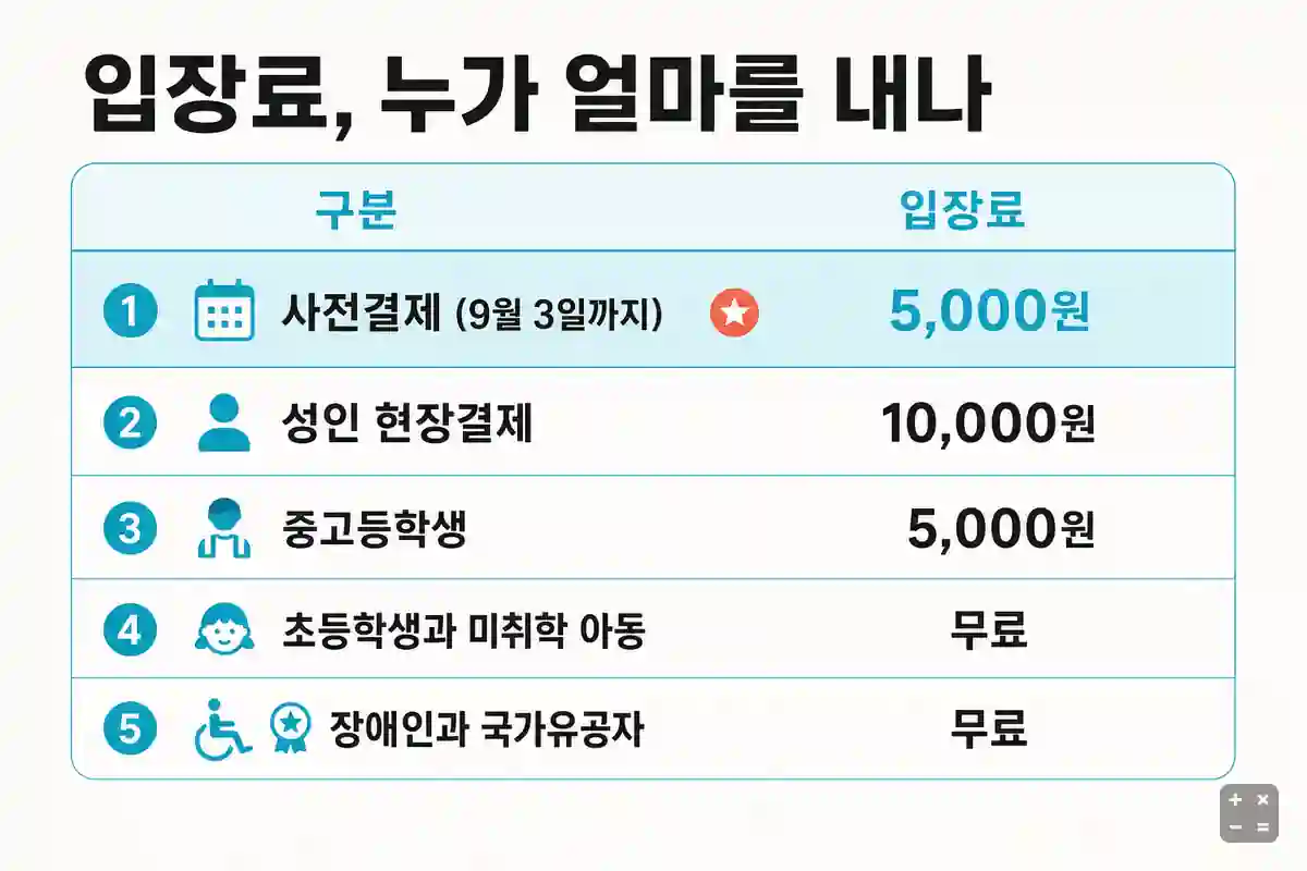 입장료 구분별 금액 정리