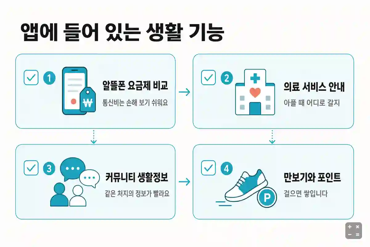 브라보코리아 앱의 생활 기능들