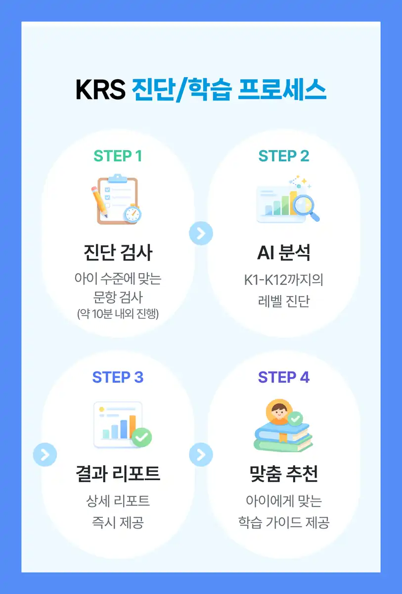 KRS 무료 진단 신청 안내