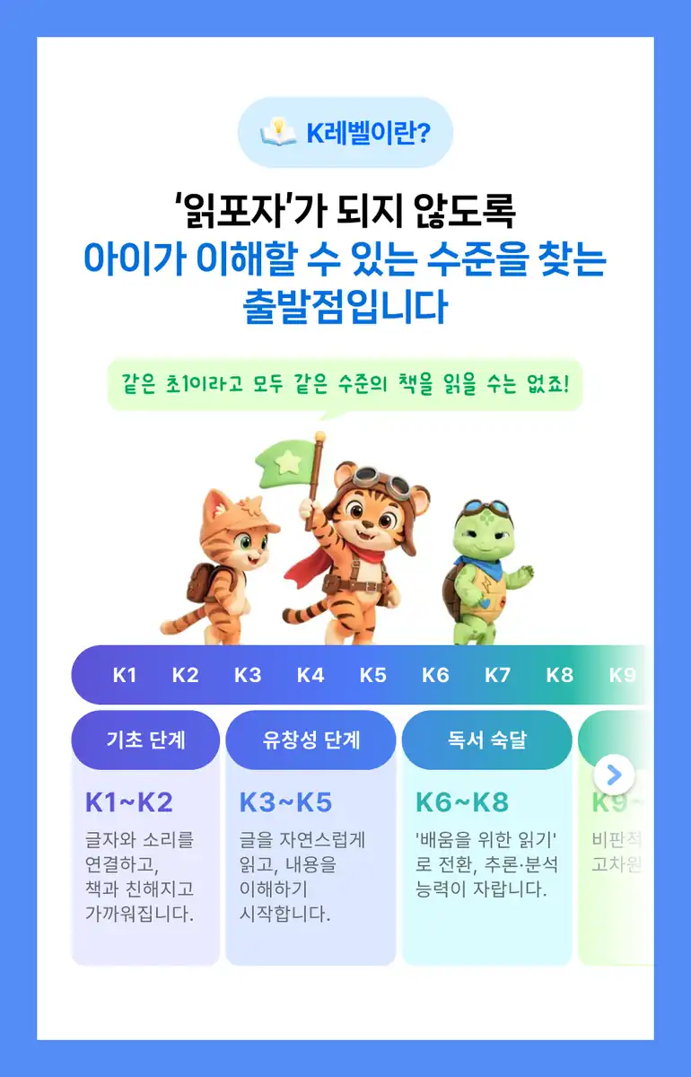 K1부터 K12까지 읽기 수준 레벨 안내