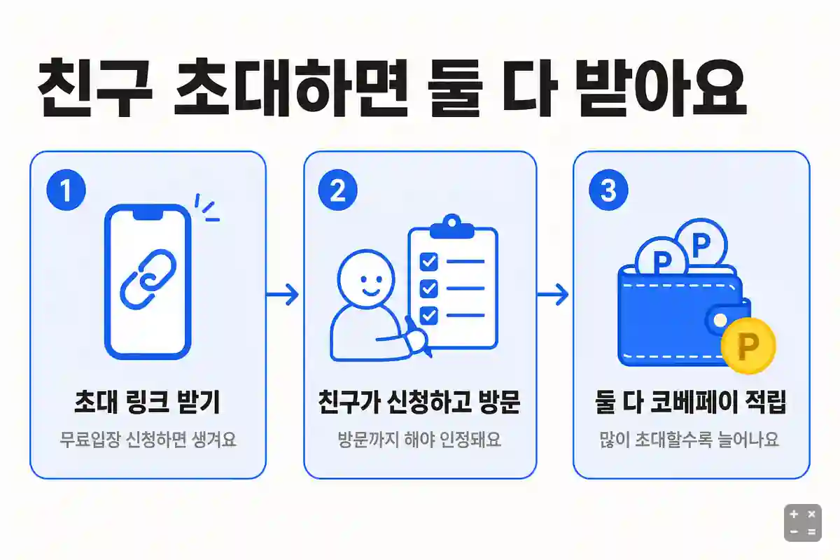 친구 초대 코베페이 적립 3단계