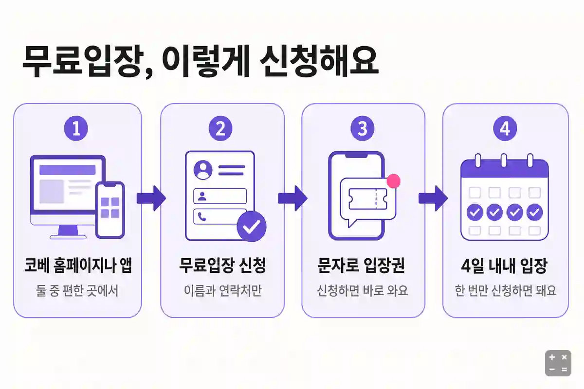 무료입장 신청 흐름 네 단계