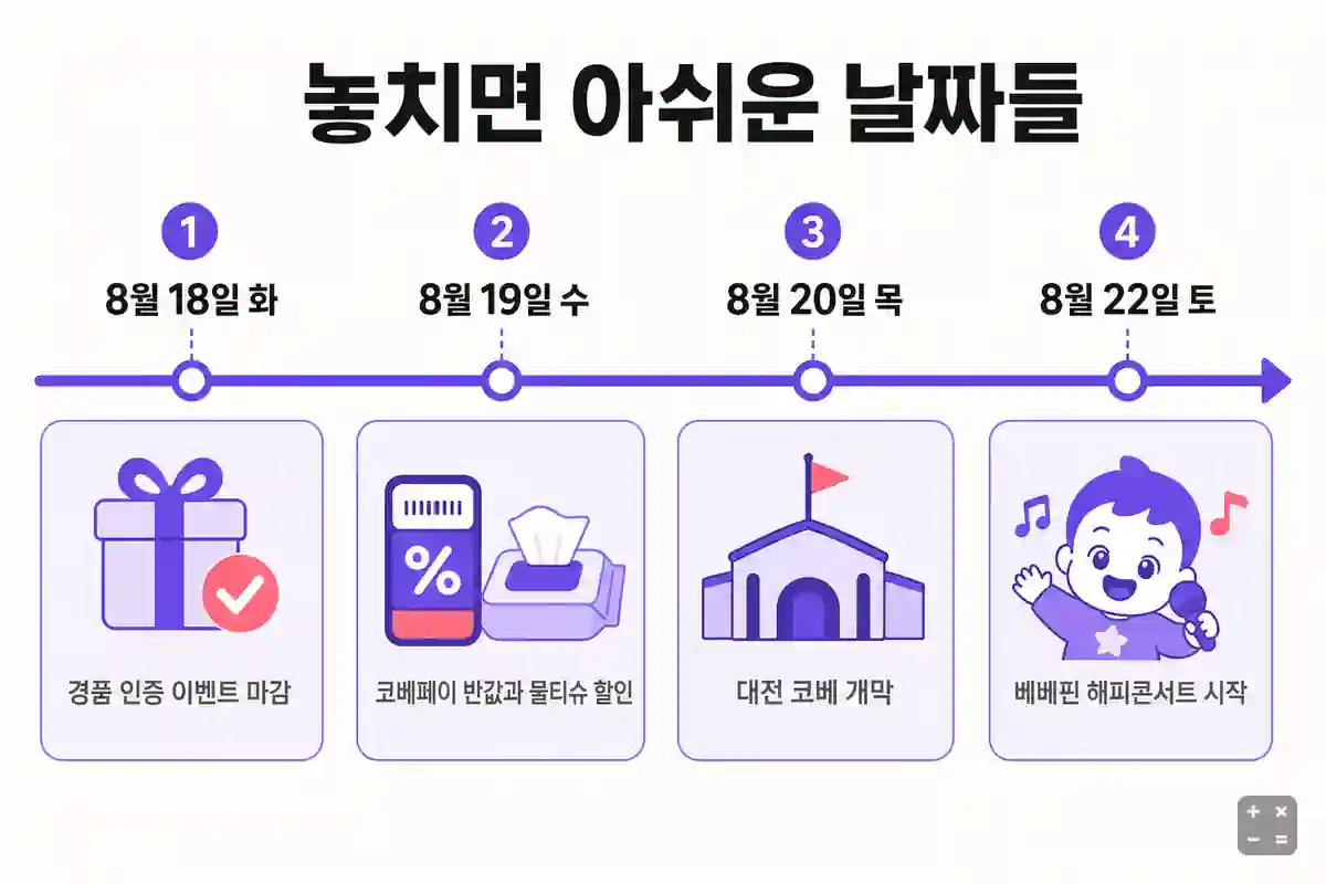 대전 코베 베이비페어 주요 마감 날짜 정리