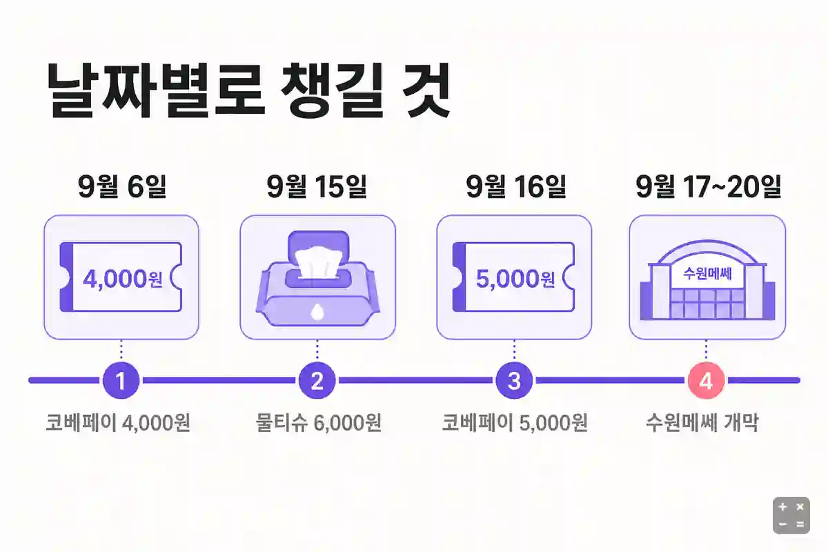 코베페이와 물티슈 특가 날짜 정리