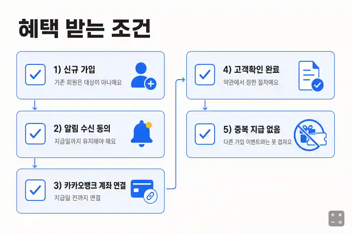 코인원 신규 가입 혜택 조건 다섯 가지