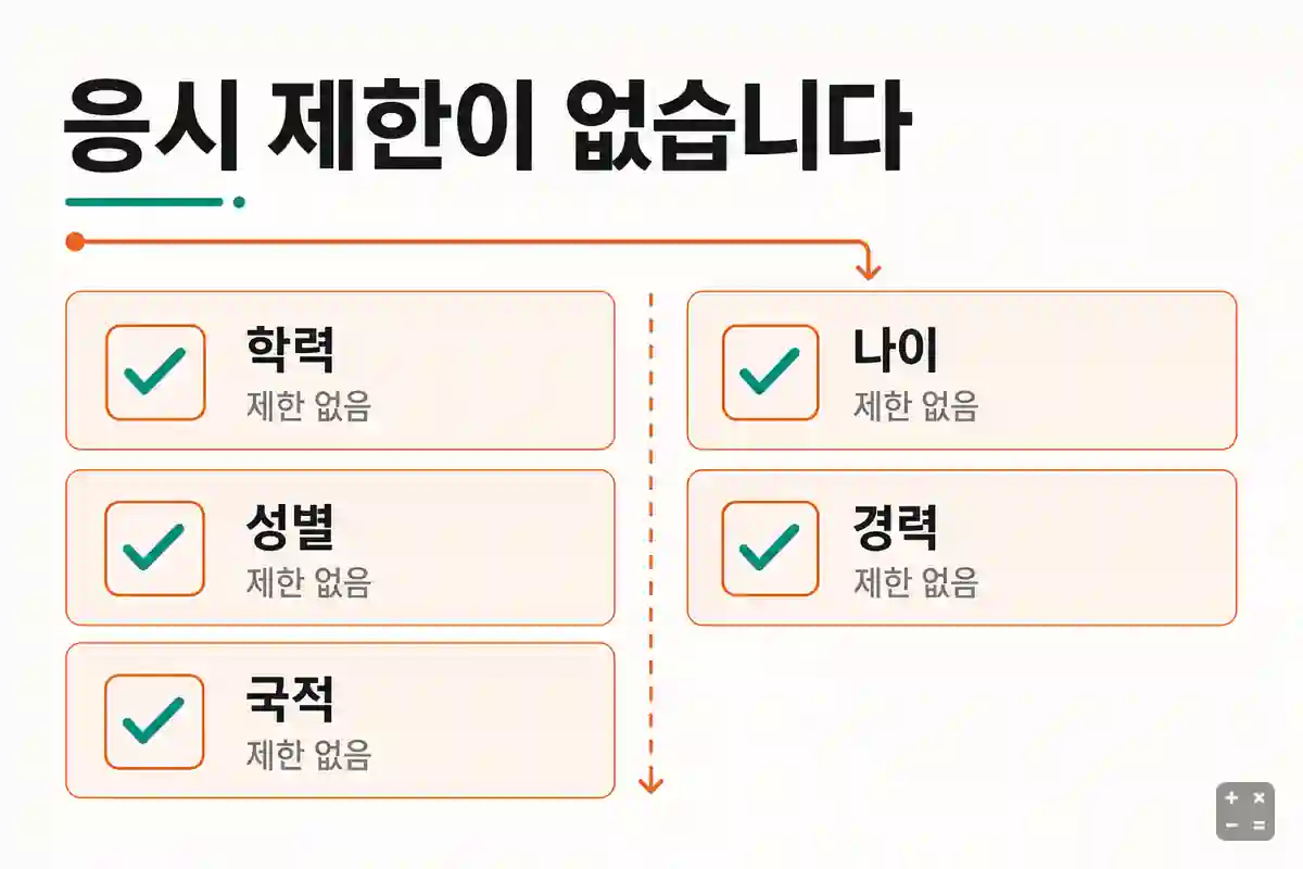 손해평가사 응시자격 제한 없음