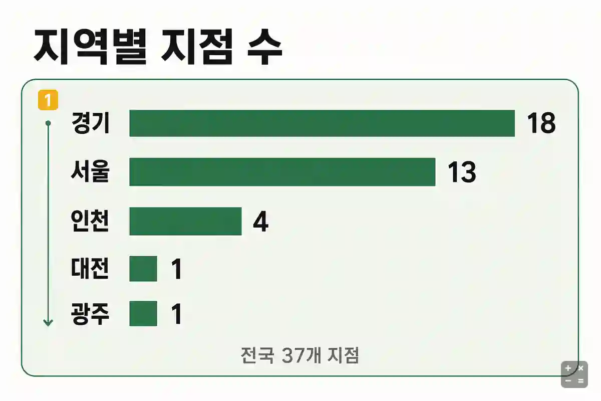 닥터모락 지역별 지점 분포