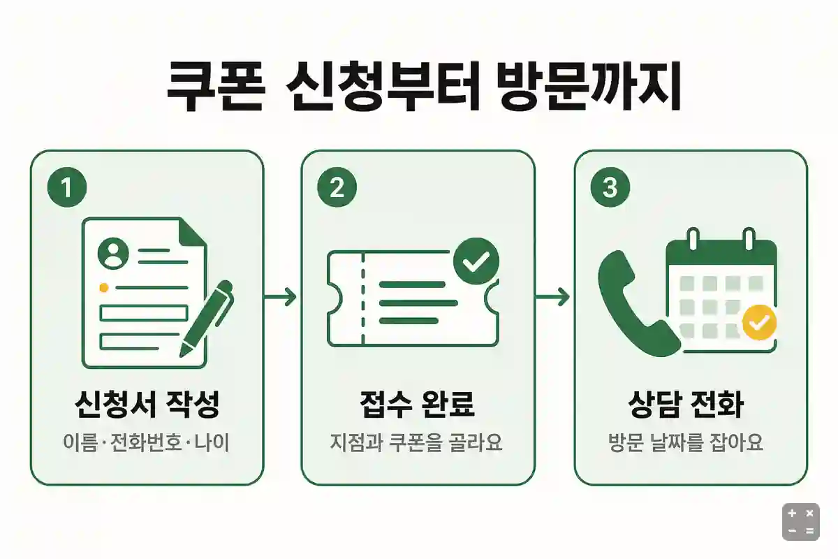 닥터모락 쿠폰 신청부터 상담까지 세 단계
