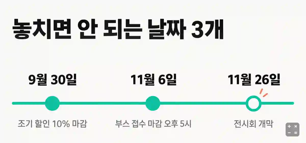 조기 할인 마감과 접수 마감, 개막까지 남은 일정