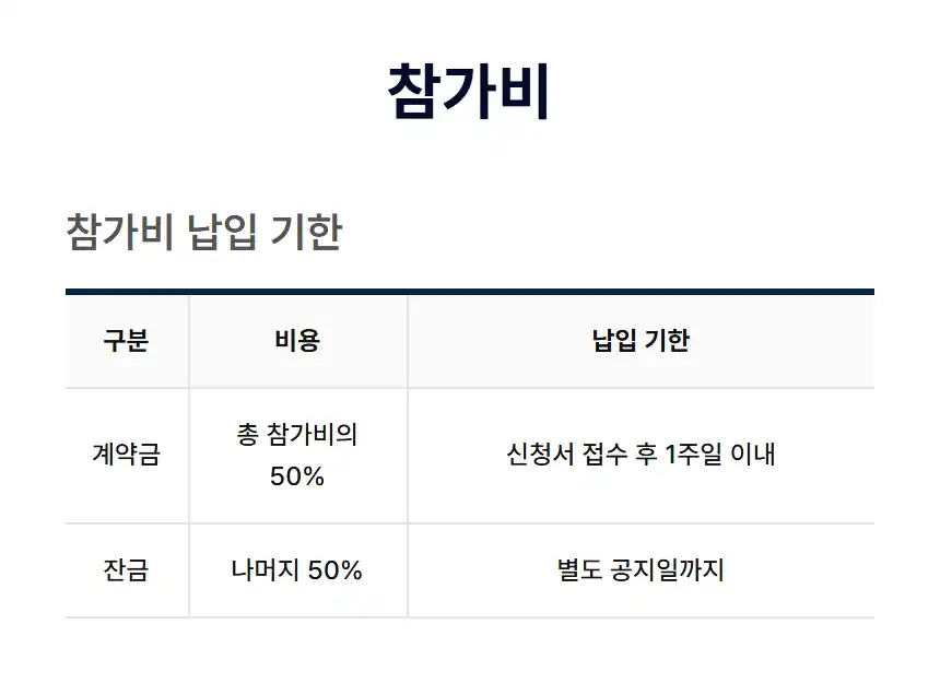 참가비 납입 기한 안내표