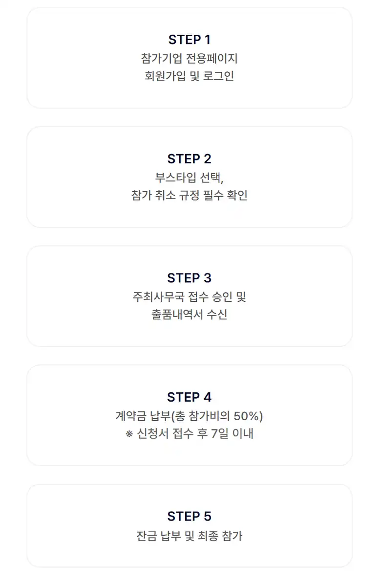 부스 참가 신청 5단계 절차