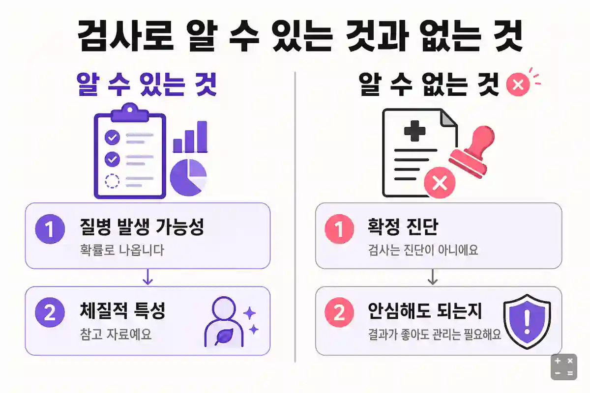 유전자검사로 확인하는 것과 확인할 수 없는 것