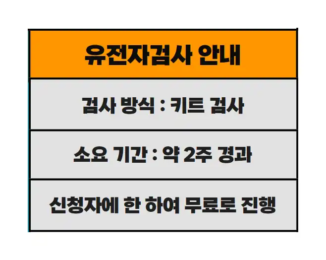 유전자검사 안내 — 키트 검사, 소요 기간 약 2주, 신청자에 한하여 무료 진행