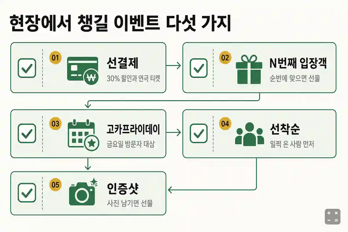 고카프 현장 이벤트 안내
