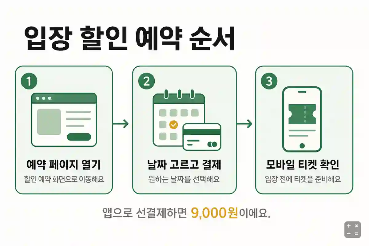고카프 할인 예약 순서