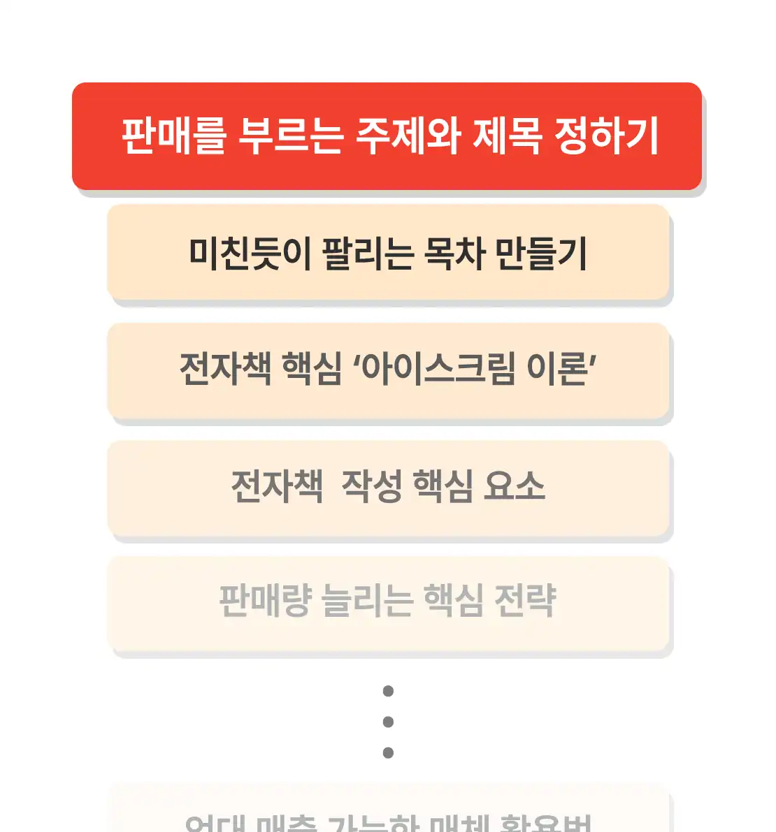 판매를 부르는 전자책 주제와 제목 정하기 목차