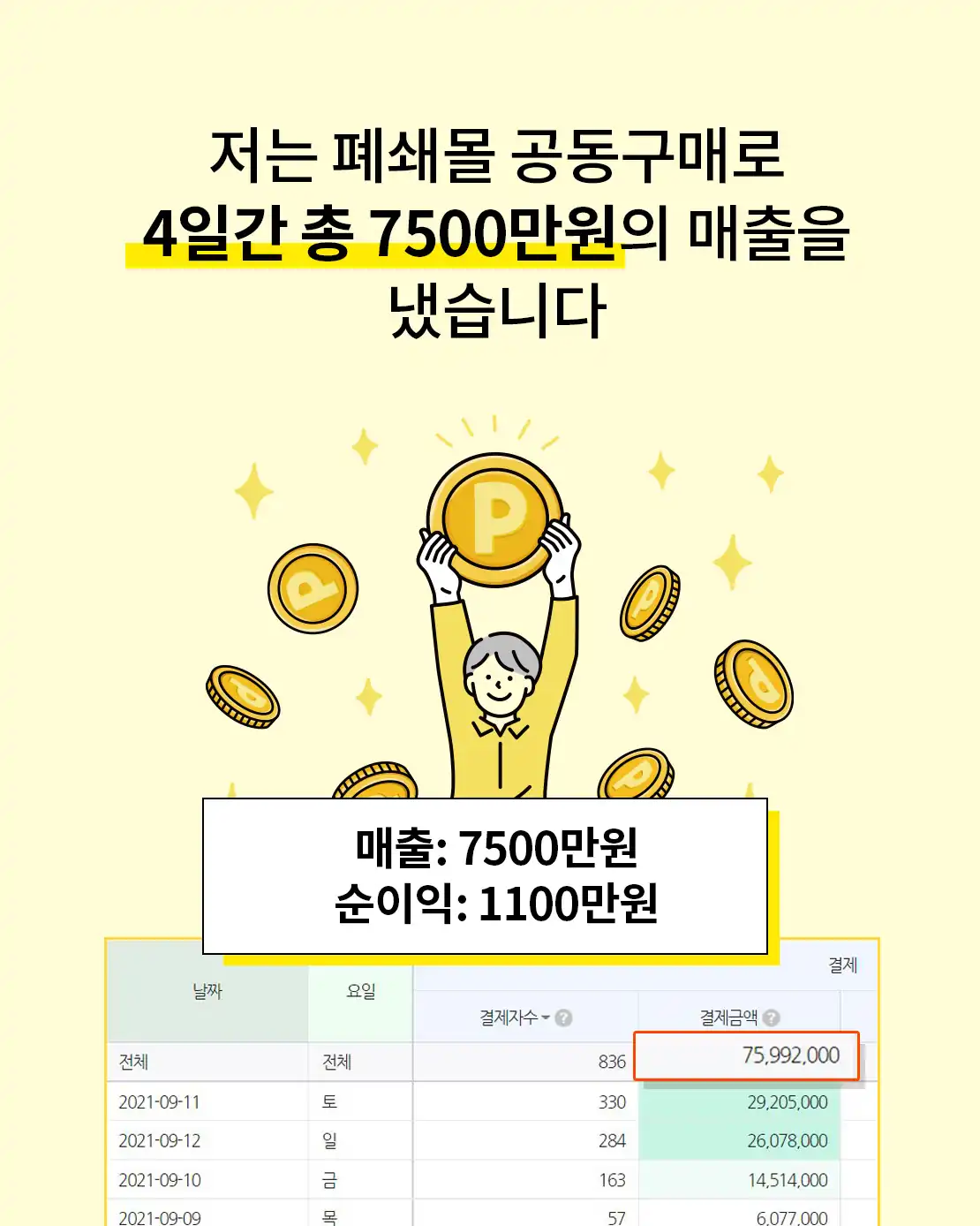 4일간 7500만원 매출을 정리한 자료