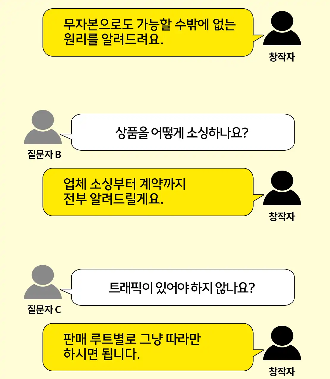 상품 소싱과 판매 루트에 대한 질문과 답변