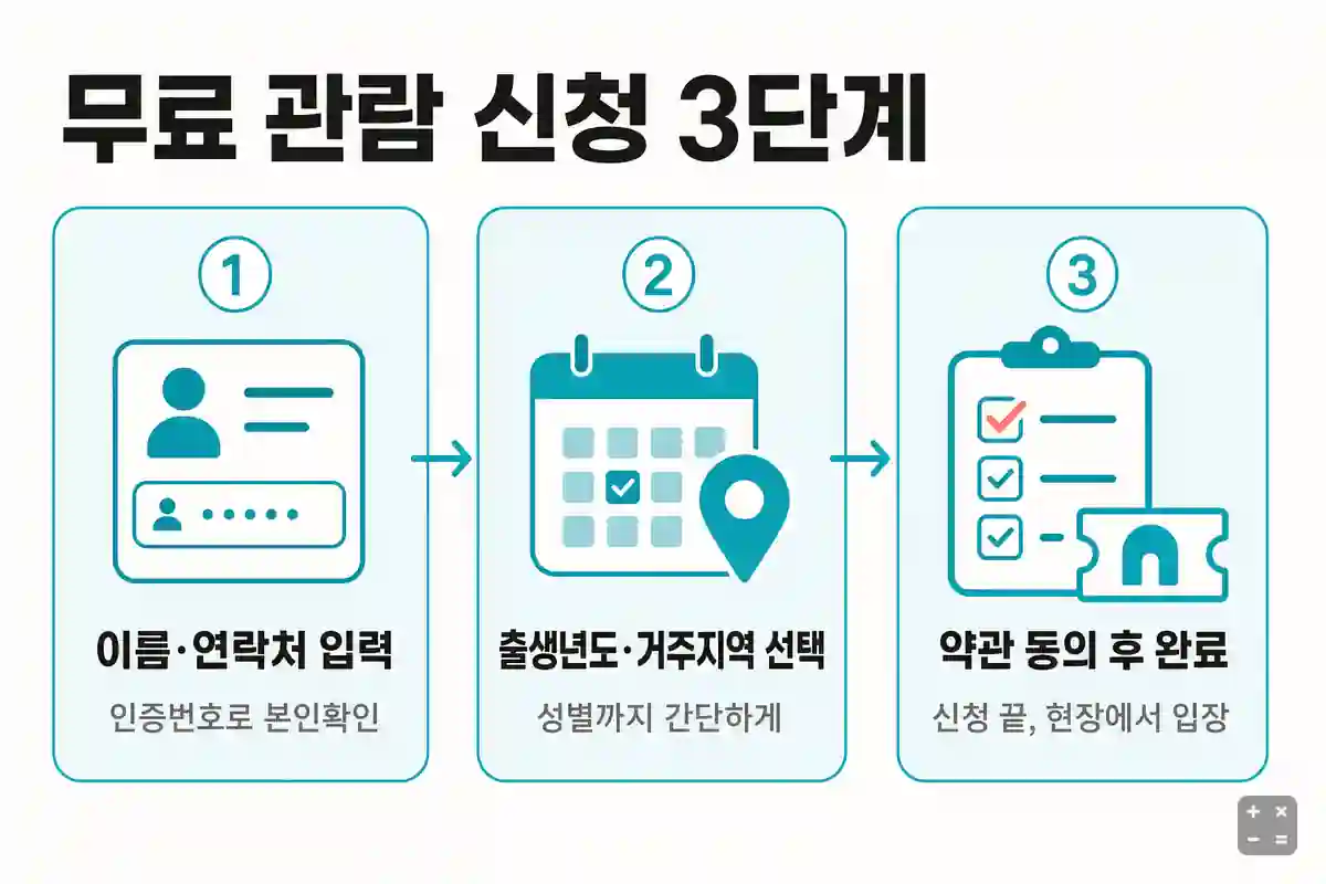 무료 관람 신청 3단계 — 정보 입력부터 완료까지