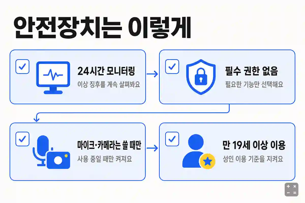 24시간 모니터링·필수 권한 없음·마이크와 카메라는 쓸 때만·만 19세 이상 이용 안내