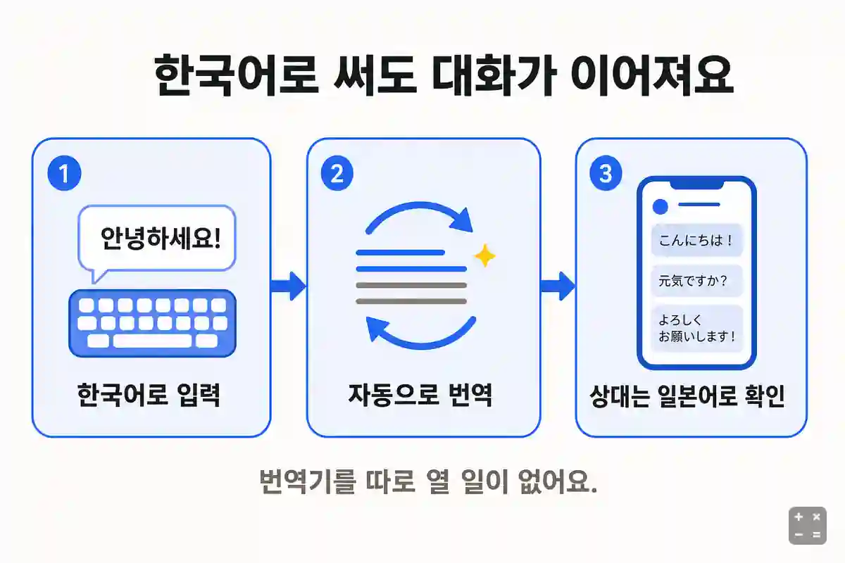 한국어로 입력하면 자동 번역돼 상대는 일본어로 받는 순서