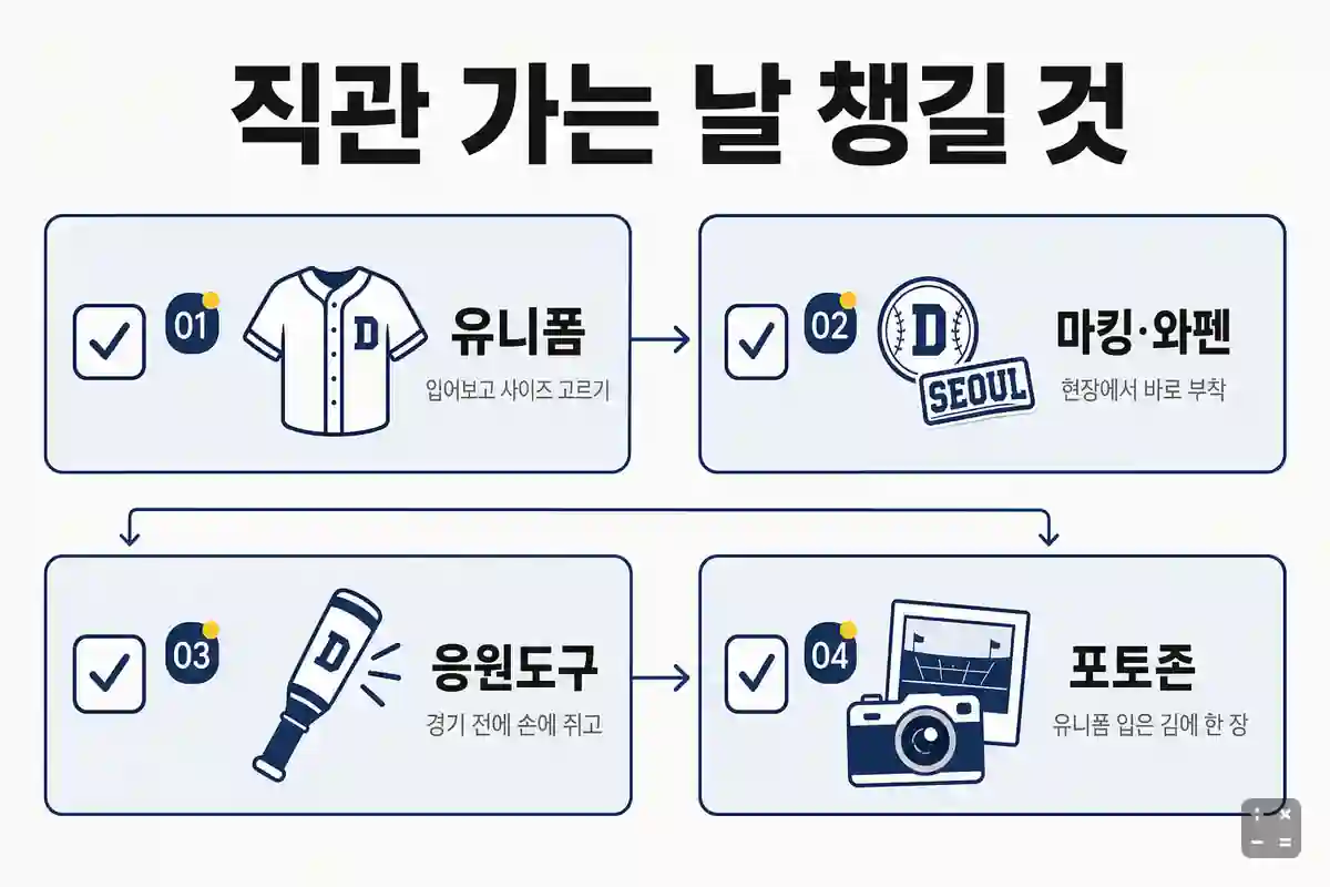 야구장 가기 전 KBO스토어에서 챙길 것들