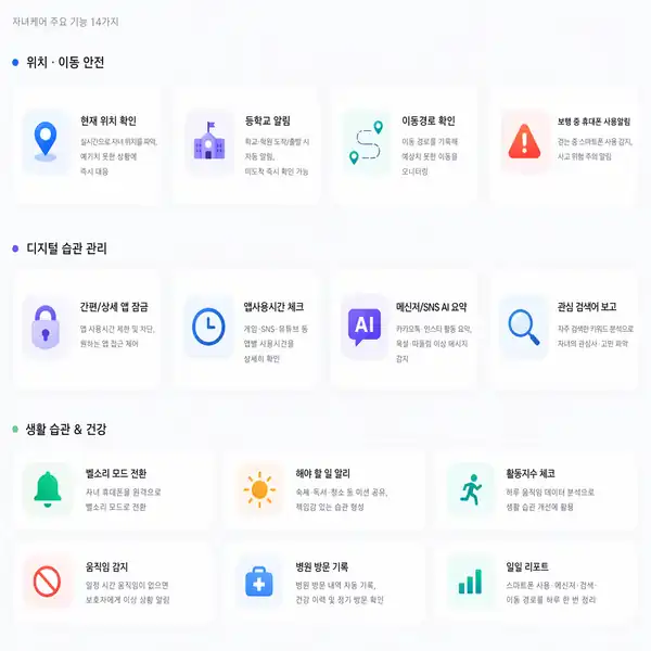 자녀케어 주요 기능 14가지 한눈에 보기