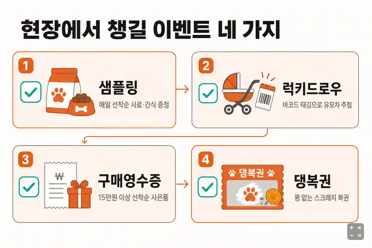 케이펫페어 대구 현장 이벤트 네 가지