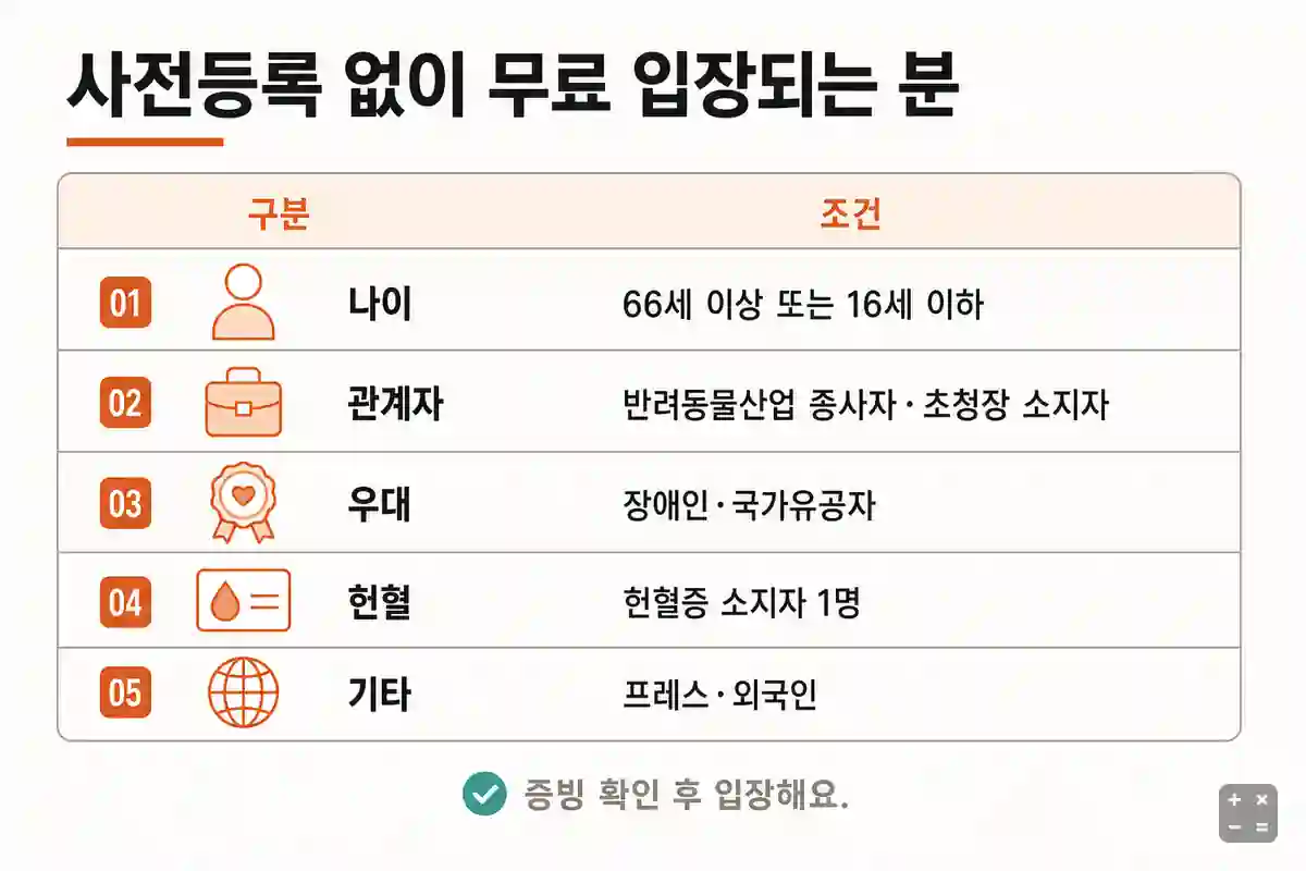 사전등록 없이 무료 입장되는 대상 정리