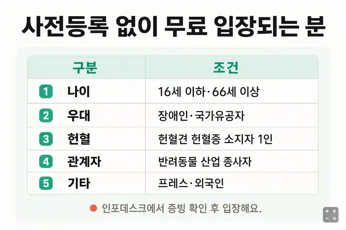 사전등록 없이 무료 입장되는 대상 정리