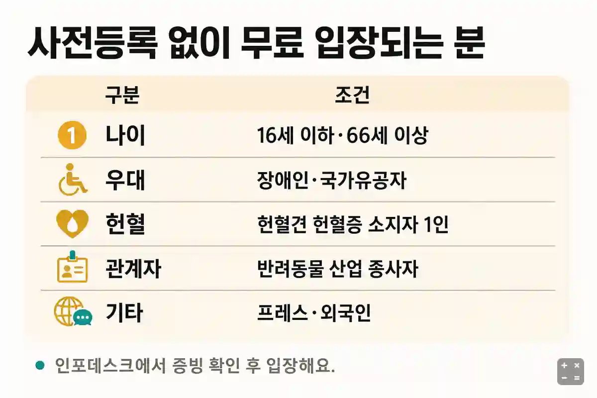사전등록 없이 무료 입장되는 대상 정리