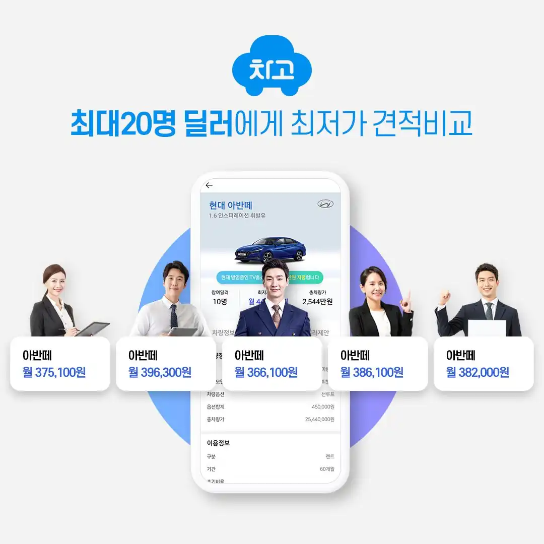 아반떼 한 대를 놓고 딜러별로 갈리는 월 렌탈료 비교