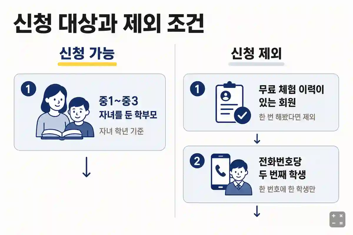 엠베스트 무료체험 신청 대상과 제외 조건