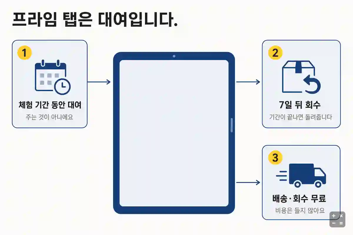 엠베스트 프라임 탭은 체험 기간 대여 후 회수되는 기기