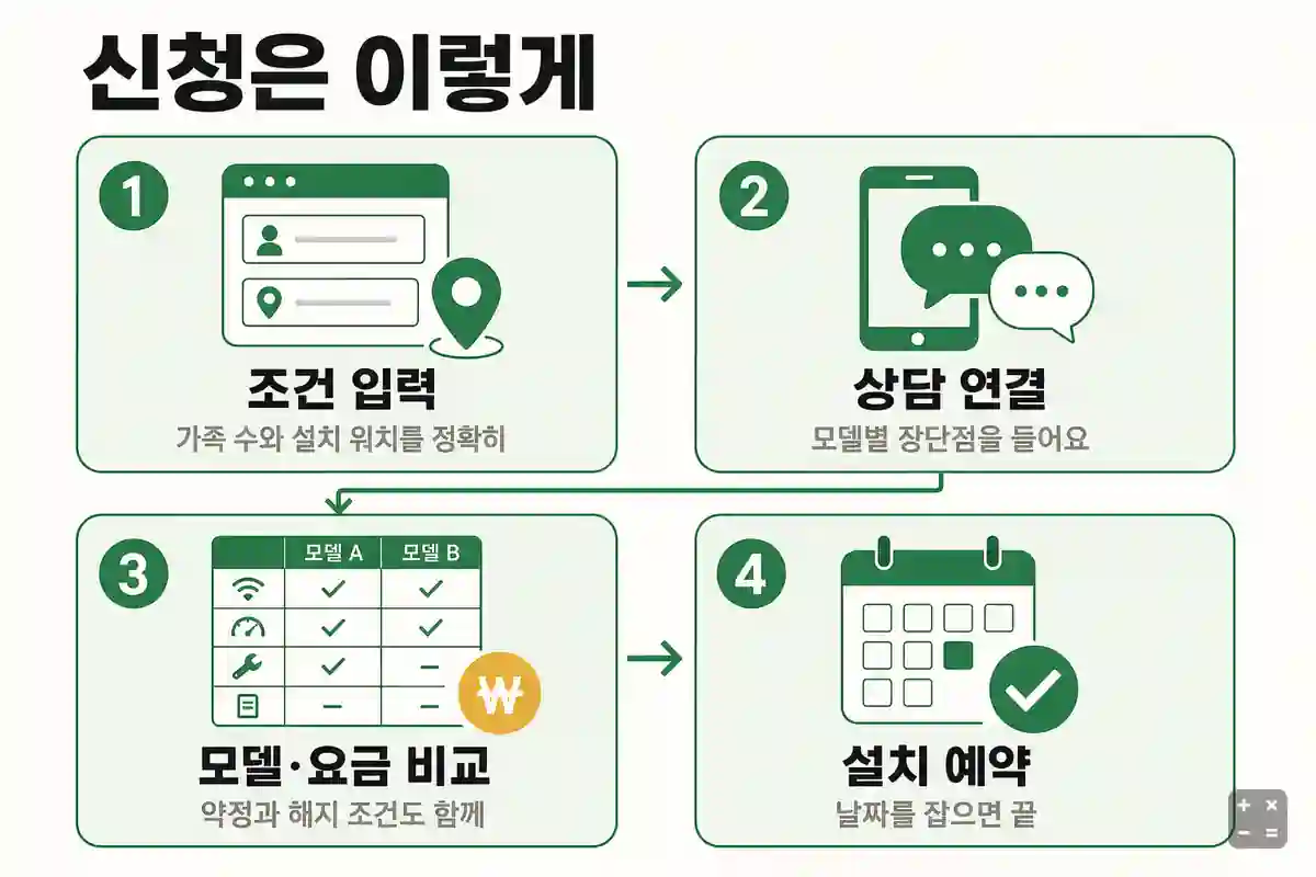 미소 정수기 렌탈 비교 신청 절차