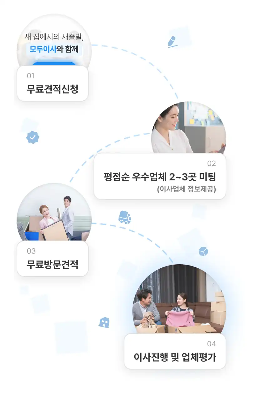 모두이사 이용 흐름 — 무료견적신청, 우수업체 2~3곳 미팅, 무료방문견적, 이사진행 및 업체평가