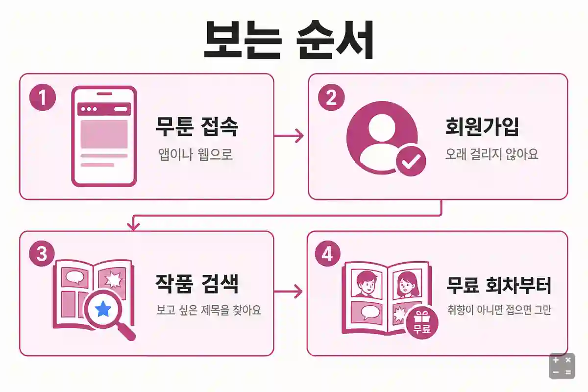 무툰 가입하고 작품 보는 순서