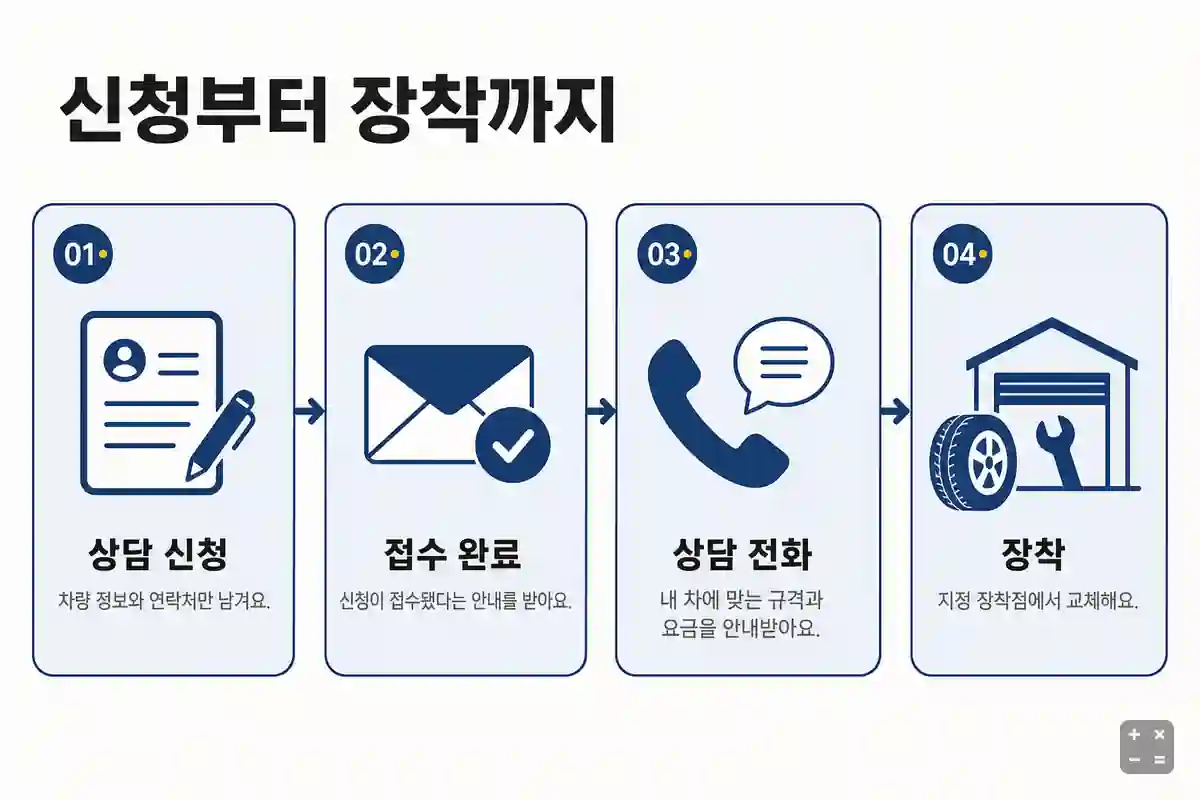 넥센타이어렌탈 상담 신청부터 장착까지 4단계