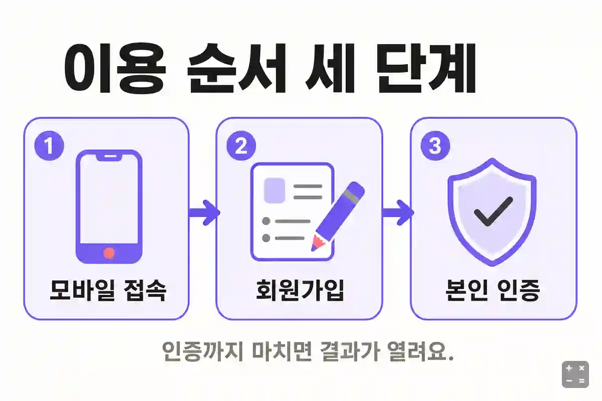 이름어때 이용 순서 세 단계