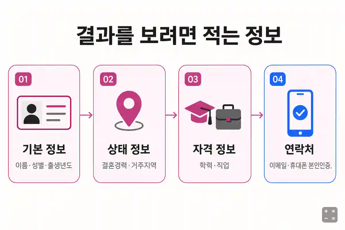 엔노블 이상형 테스트 신청서 입력 항목