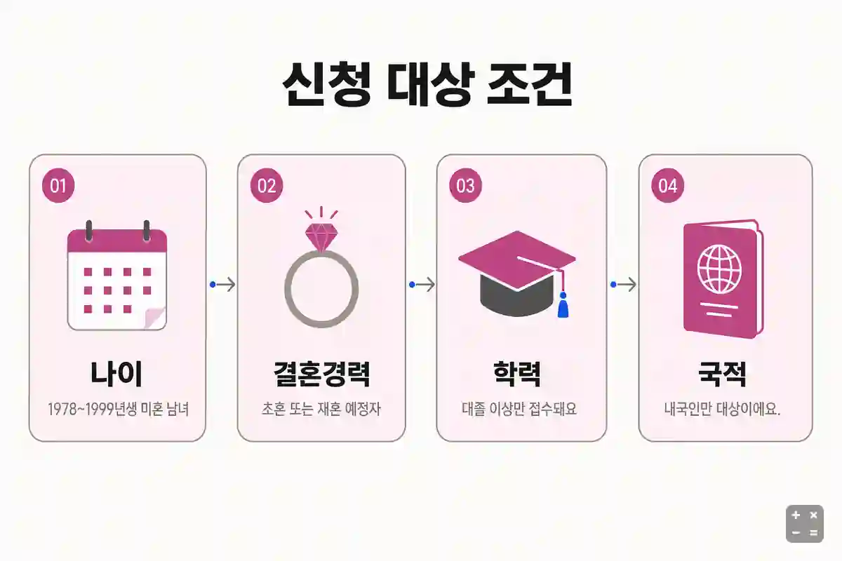 엔노블 신청 대상 조건 네 가지