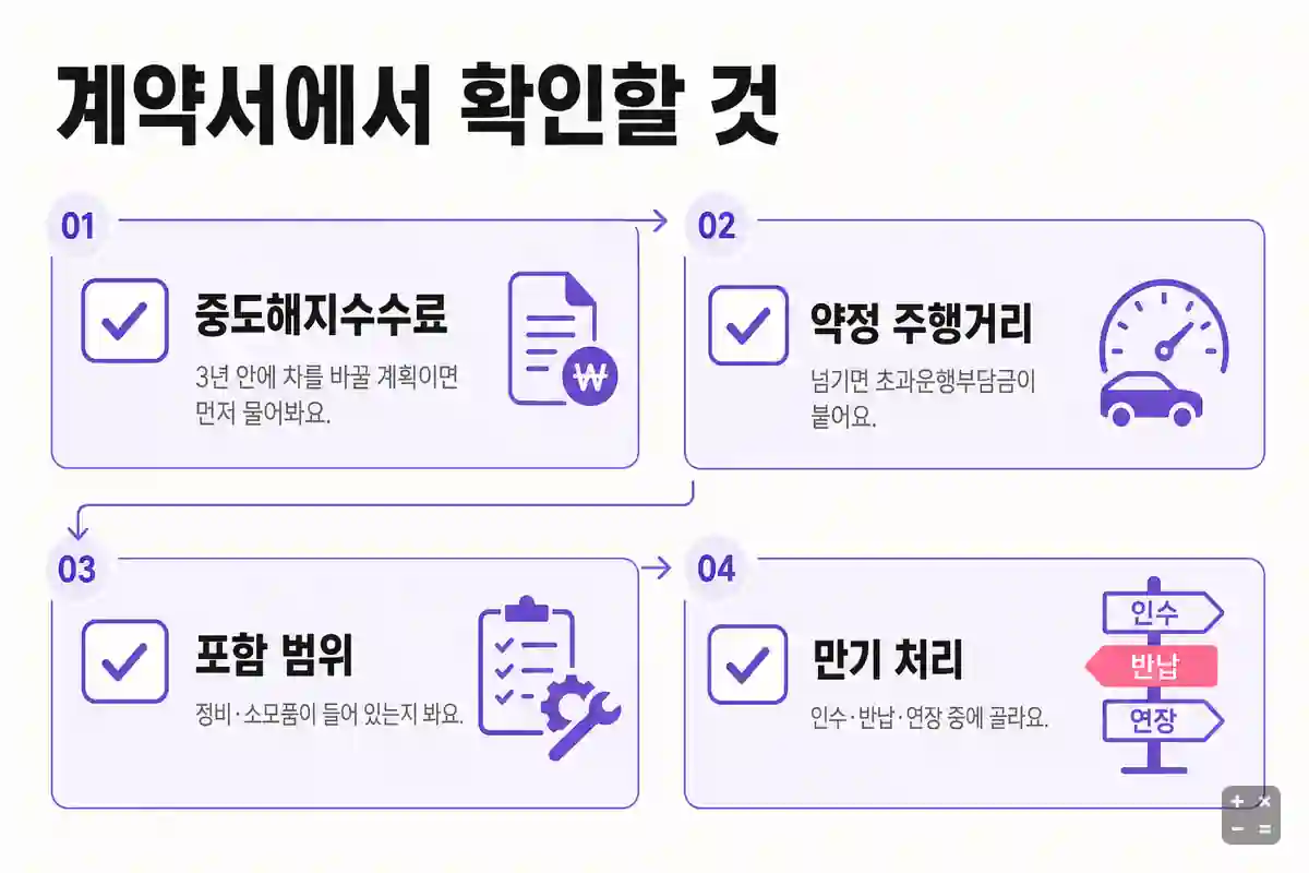 장기렌트 계약 전 확인할 항목 체크리스트
