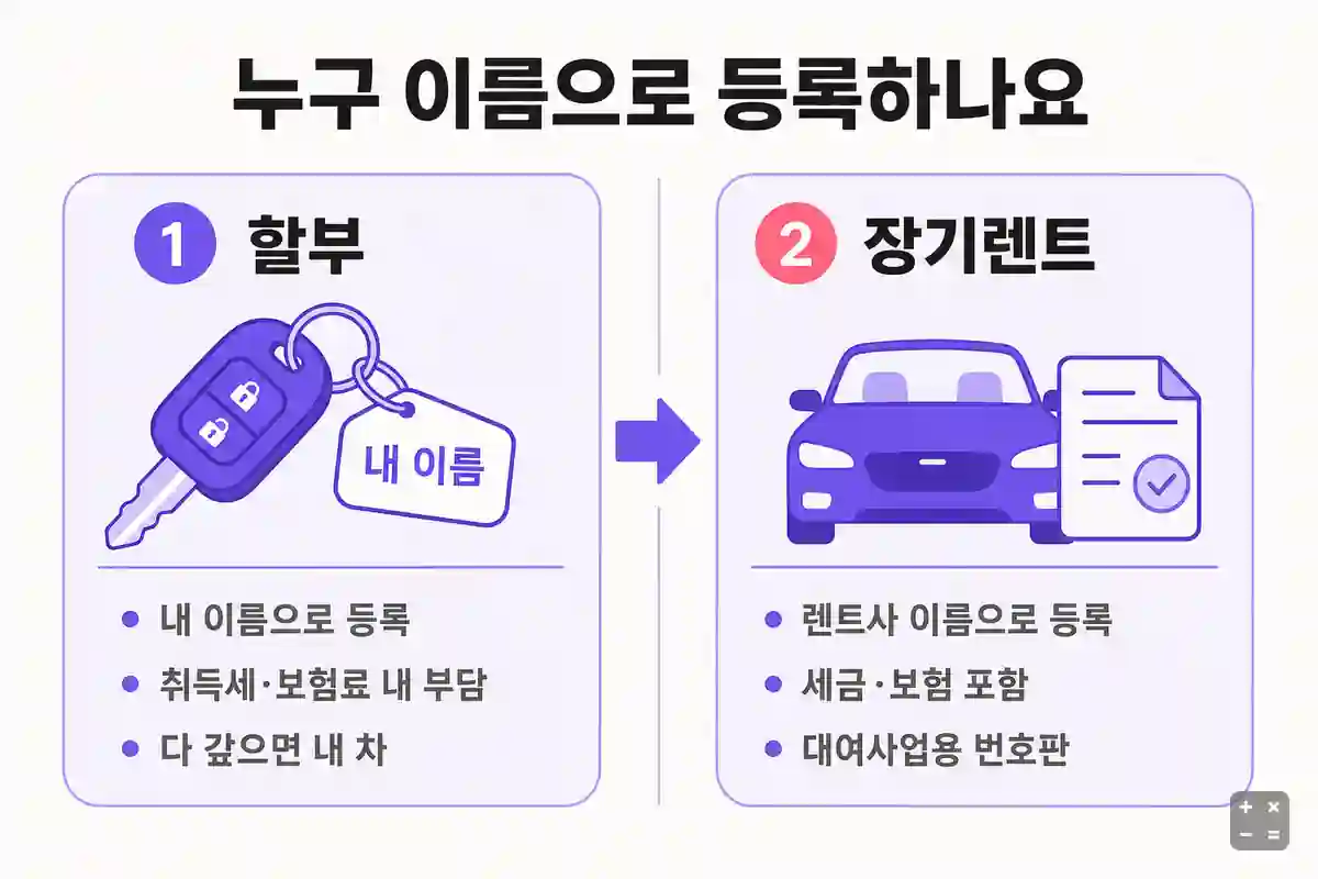 할부·리스·장기렌트의 명의와 부담 항목 비교