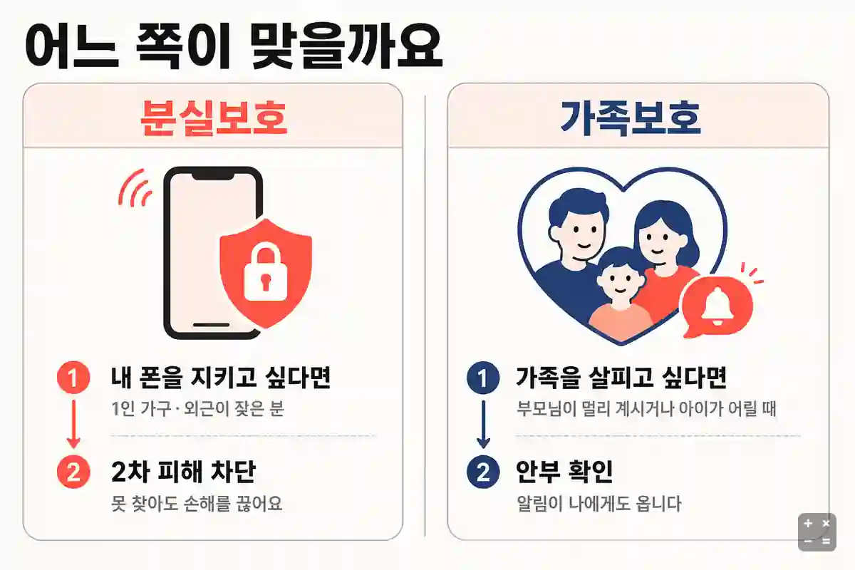 두 서비스 중 어느 쪽이 맞는지 비교
