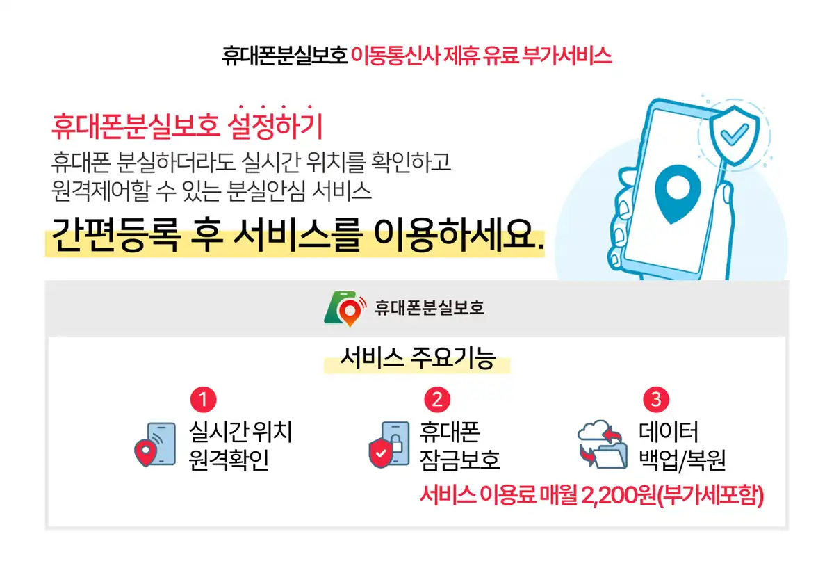 휴대폰분실보호 주요 기능 — 실시간 위치 원격확인, 휴대폰 잠금보호, 데이터 백업·복원