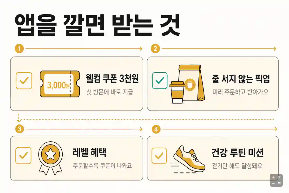 포케올데이 앱 설치 시 받는 혜택