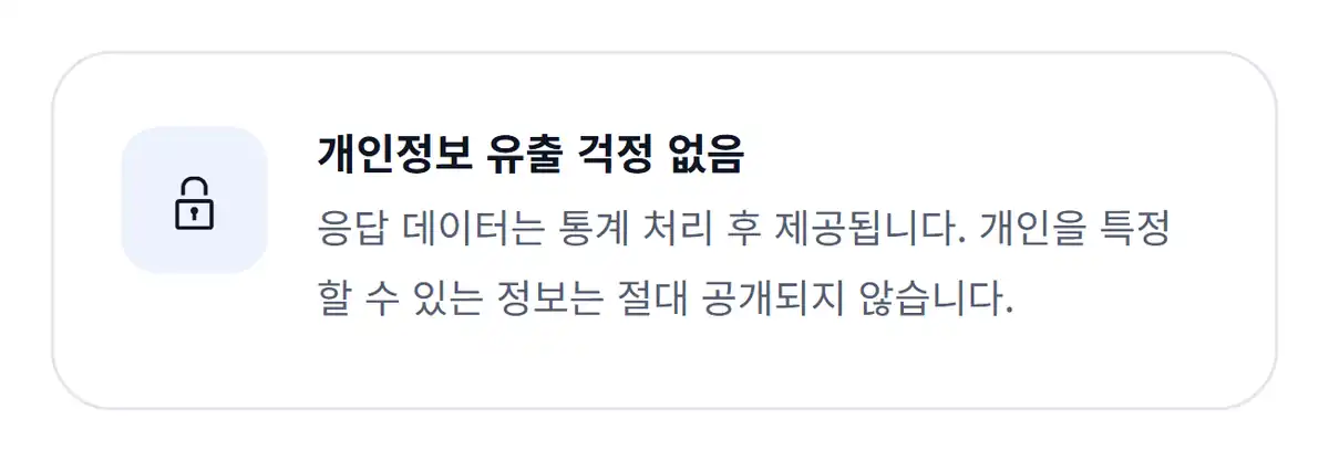 개인정보 유출 걱정 없음 - 응답 데이터는 통계 처리 후 제공